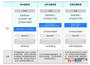 數據中心存儲架構 數據處理與存儲支持服務的核心支柱